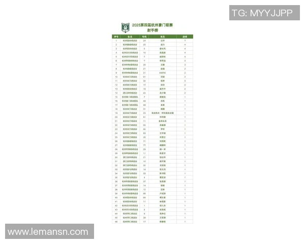 杭州足球队荣登足球配合排行榜第一名引领全国球队新风潮